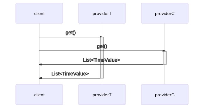 sequence diagram for parallel execution