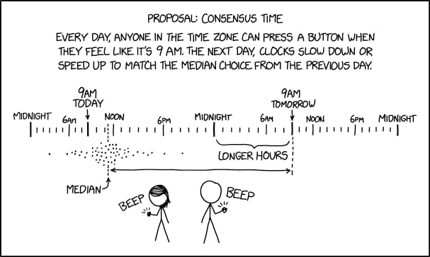 xkcd: Consensus Time