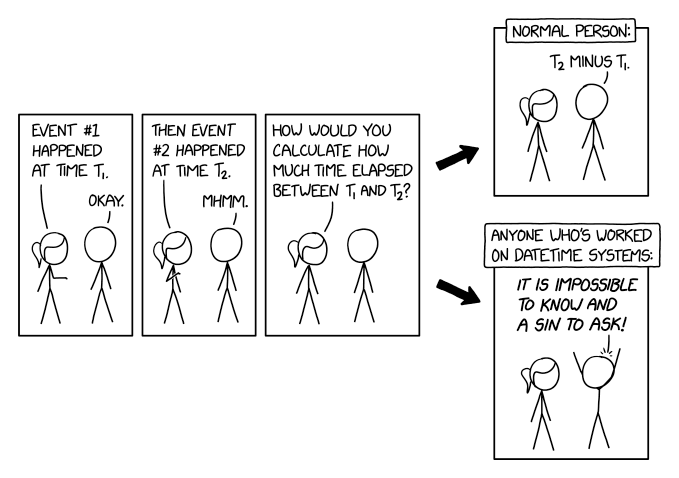 XKCD: DateTime
